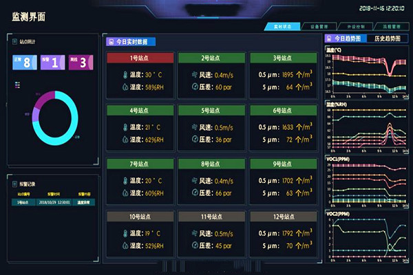 大型公共建筑節(jié)能監(jiān)測(cè)系統(tǒng)的數(shù)據(jù)中心系統(tǒng)優(yōu)點(diǎn)
