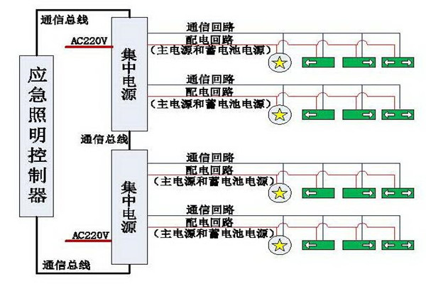 清晰易懂的智能照明系統(tǒng)結(jié)構(gòu)設(shè)計(jì)！