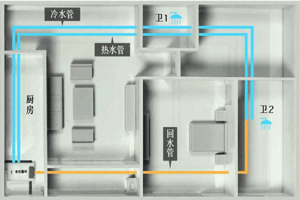 樓宇自控工程施工過程中的布線操作！