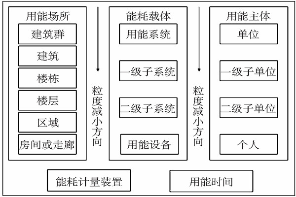 能耗監(jiān)測靜態(tài)數(shù)據(jù)分析！