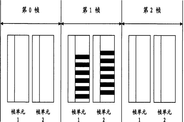 智能照明系統(tǒng)通信數(shù)據(jù)幀的設(shè)計(jì)！