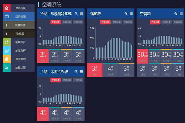 能耗在線監(jiān)測(cè)打造節(jié)約型社會(huì)！