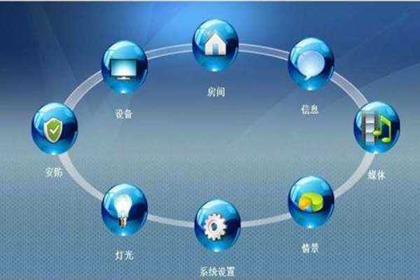 ARM環(huán)境監(jiān)測系統(tǒng)基本構(gòu)架！