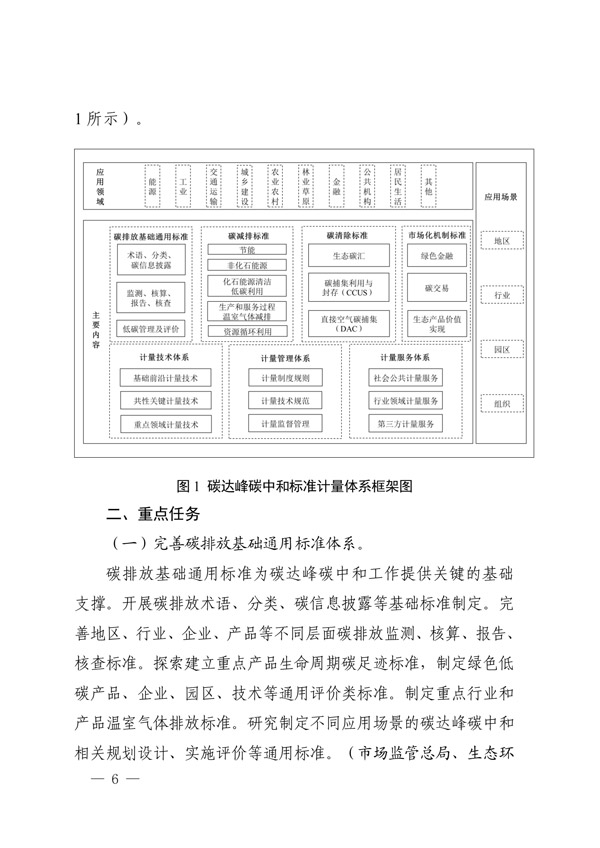 建立健全碳達峰碳中和標(biāo)準(zhǔn)計量體系實施方案_03.jpg