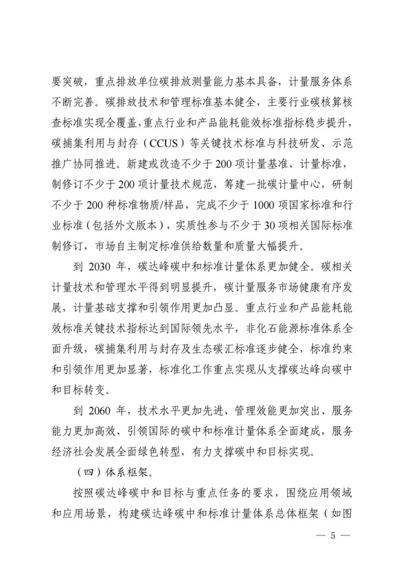 建立健全碳達峰碳中和標(biāo)準(zhǔn)計量體系實施方案_02.jpg
