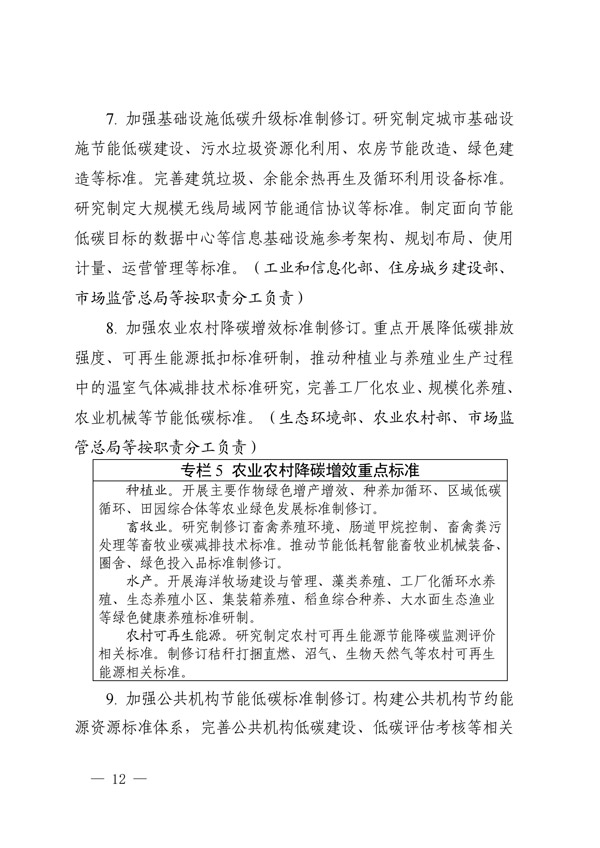 建立健全碳達峰碳中和標(biāo)準(zhǔn)計量體系實施方案_09.jpg