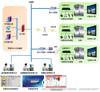 智慧管控系統(tǒng)，高效管理
