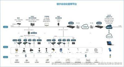 樓宇自控，樓宇自控技術(shù)