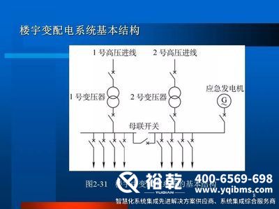 ba樓宇自控，樓宇自控系統(tǒng)