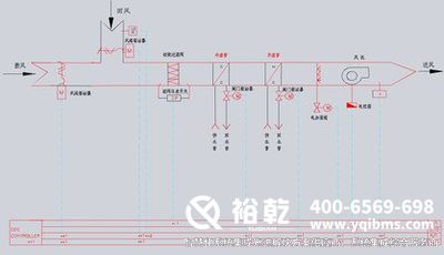 樓宇自控，圖紙解析，管理效率