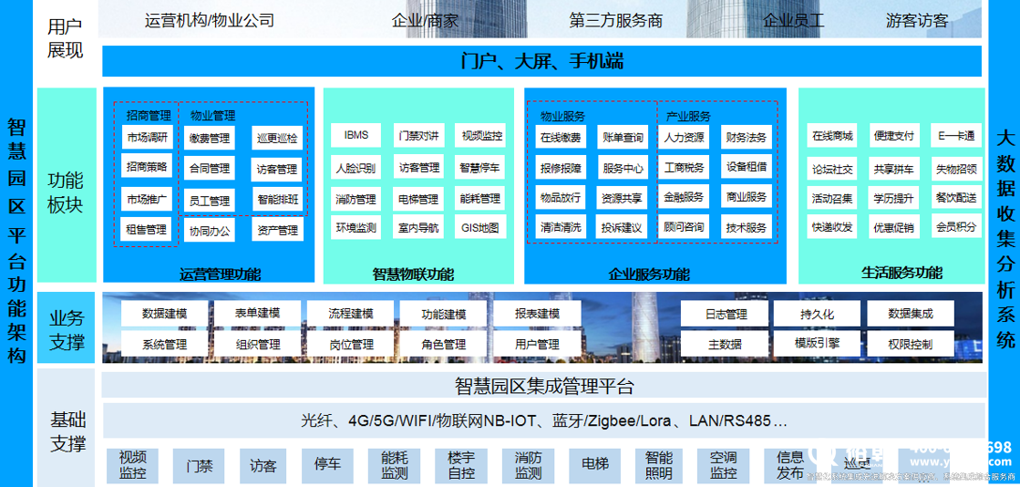 零碳園區(qū)解決方案及案例分享！(圖1)