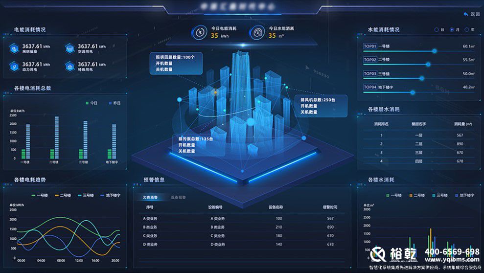 解鎖樓宇智慧能源管控平臺，開啟高效節(jié)能新篇(圖3)
