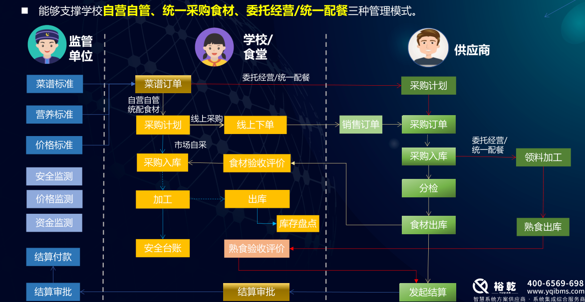 學校食堂智慧系統(tǒng)：提升學校餐飲服務的新風尚