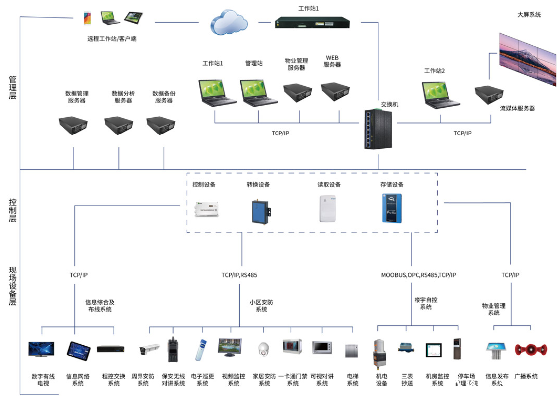 智能化集成系統(tǒng)廠家就選裕乾！