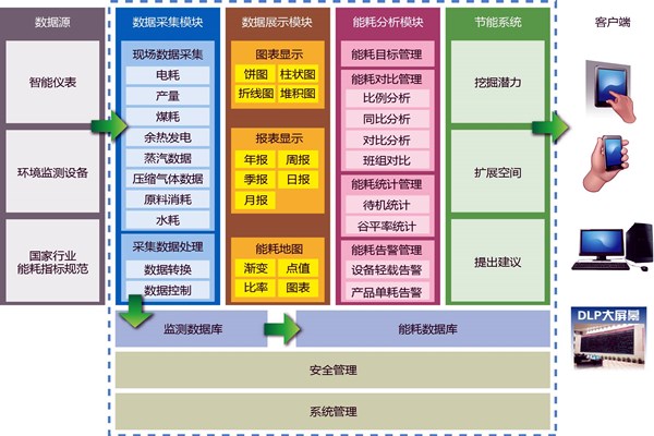 能耗在線監(jiān)測業(yè)務(wù)繁忙？(圖1)