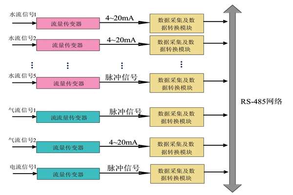 大家心心念念的能耗監(jiān)測(cè)系統(tǒng)原理圖來(lái)啦！(圖1)