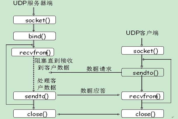 能源管理系統(tǒng)UDP通信的內容介紹！(圖1)
